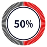 50% Problem is solved