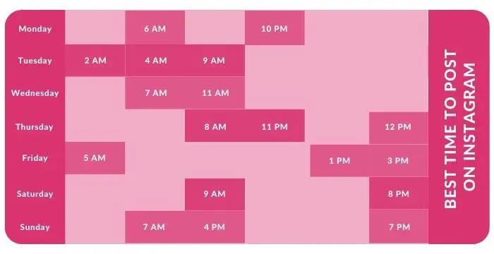 Top 18 Best Times to Post on Instagram in 2023